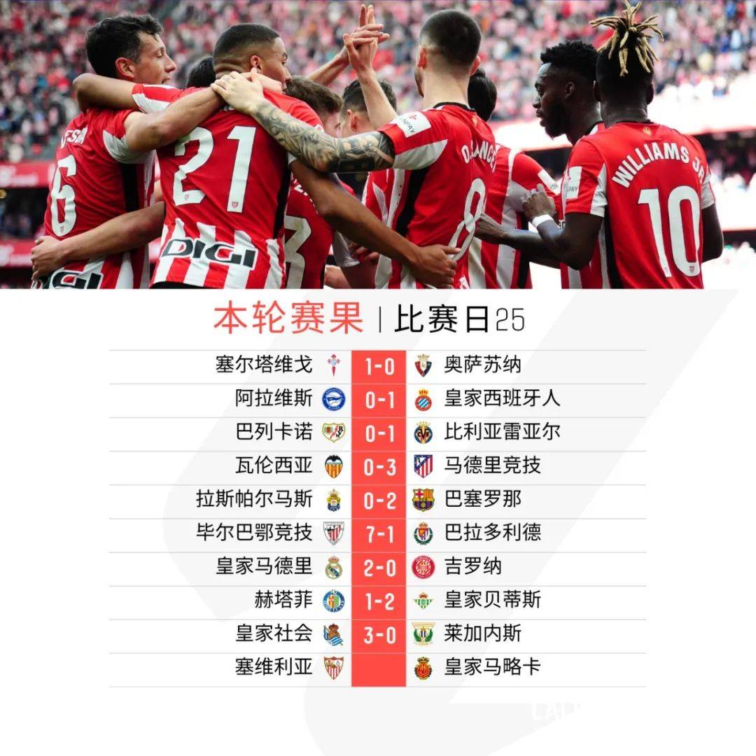 西甲经典对决，战术变化推动比赛节奏
